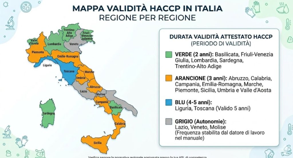 Mappa infografica validità attestato HACCP Italia: durata rinnovo per regione (2, 3, 5 anni e autonomia)